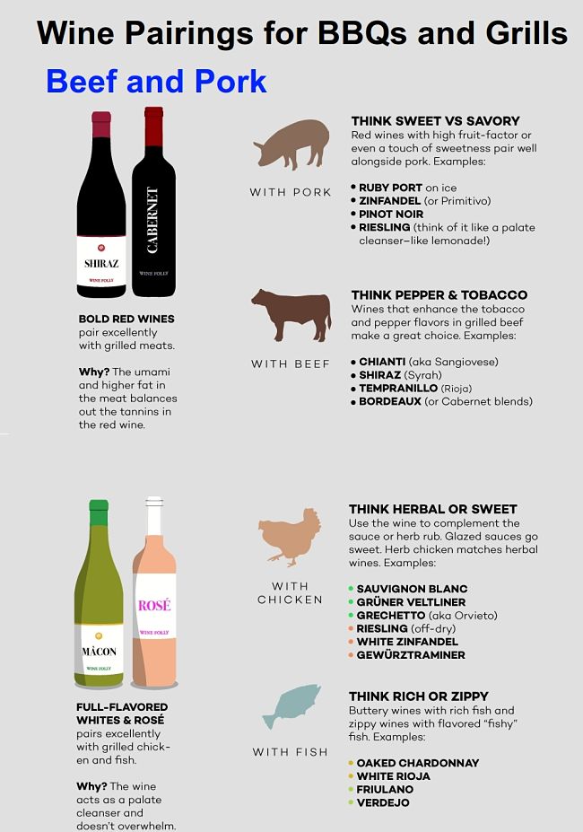 Wine Pairing for Barbecues and Grills