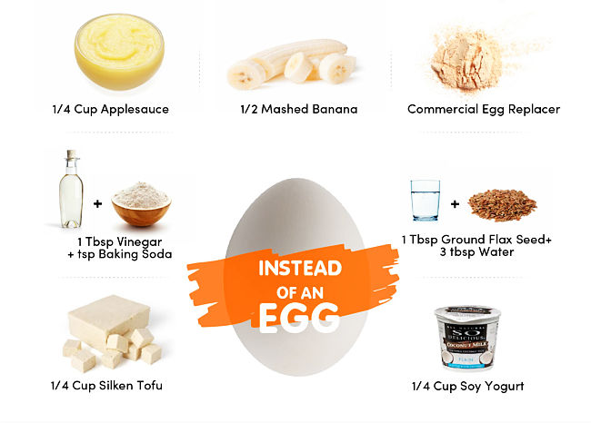 Vegan Egg Substitutes for Baking, Cooking - Best Egg Replacements ...